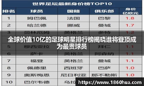 全球价值10亿的足球明星排行榜揭晓谁将登顶成为最贵球员